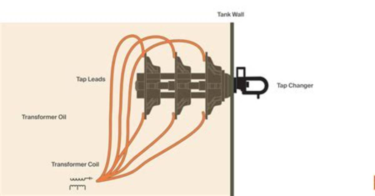 How Do Cable Taps Work
