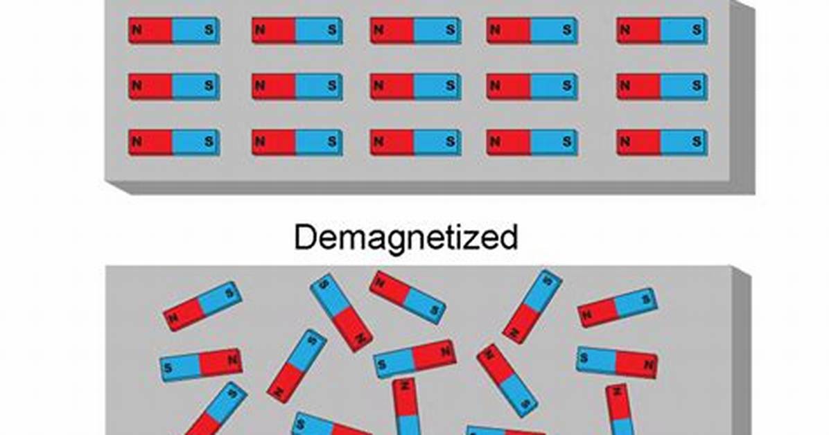 How Do Cards Become Demagnetized?