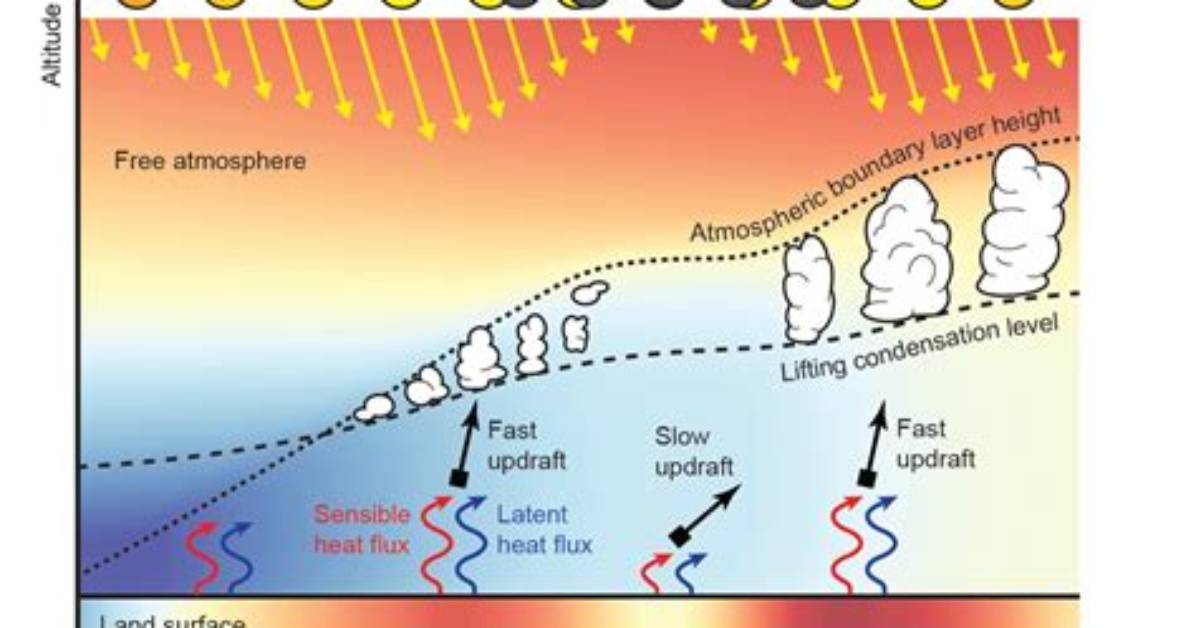 How Do Clouds Disappear - Lisbd-Net. Com