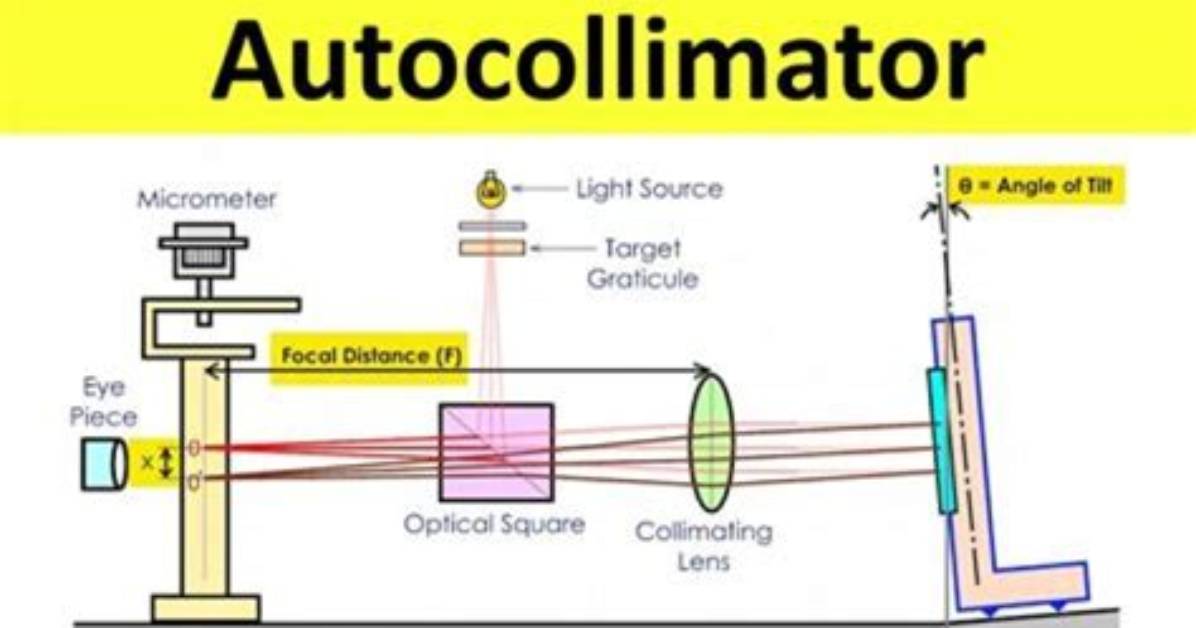 How Do Collimators Work?