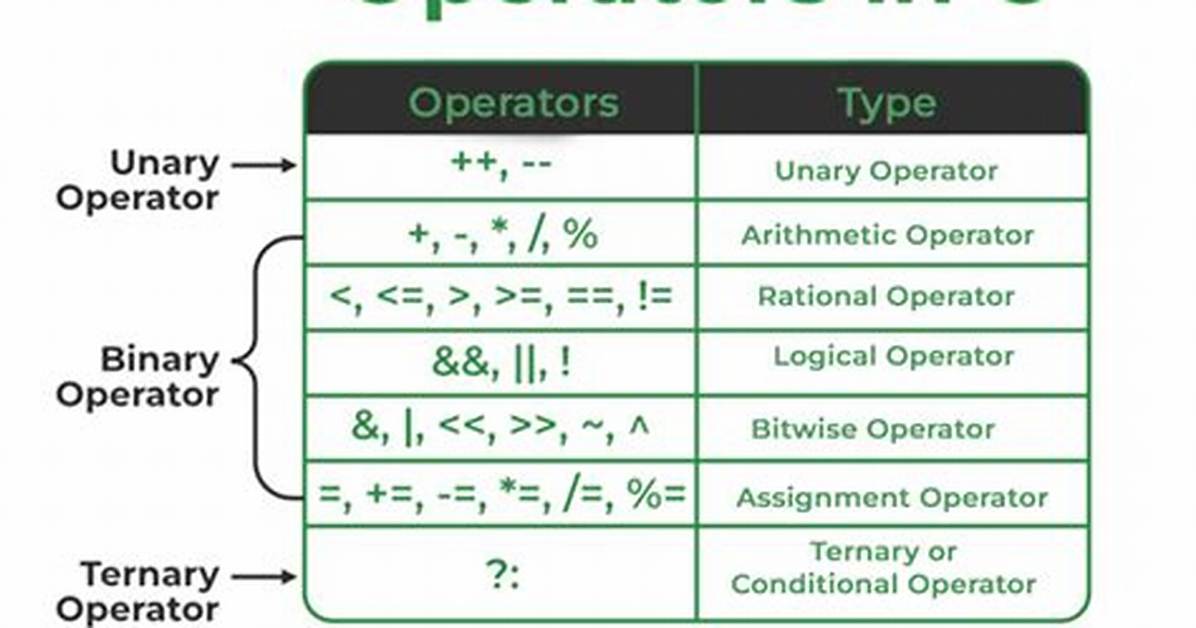 How Do Conversion Operators Work in C++?