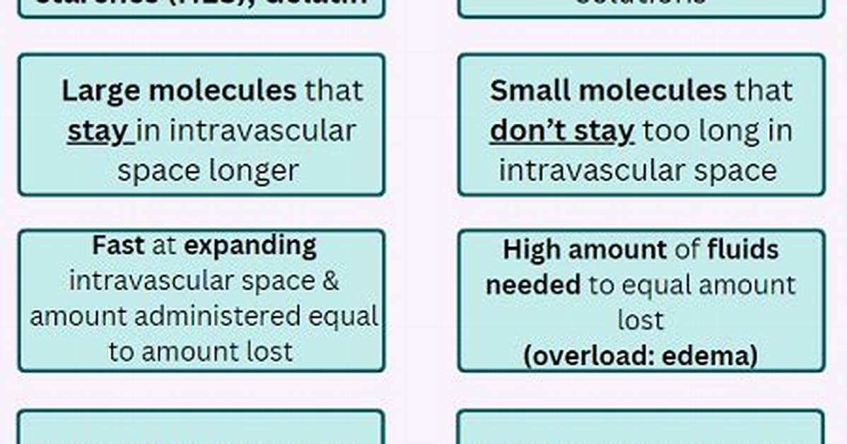 How Do Crystalloids and Colloids Work?