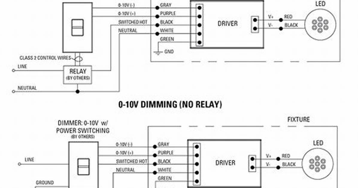 How Do Dimmer Packs Work