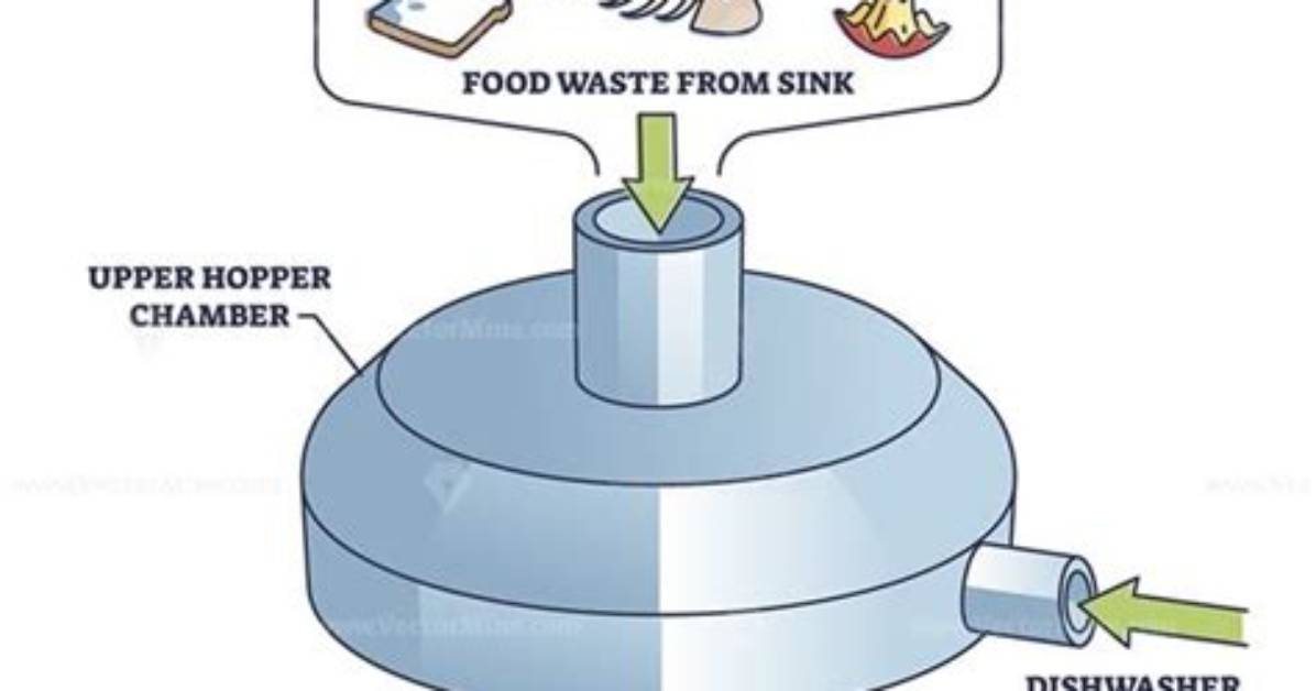 How Do Disposal Work