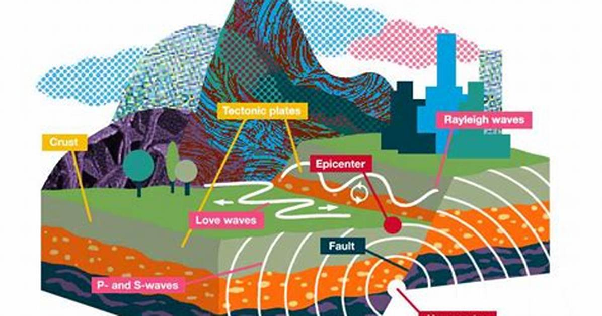 How Do Earthquakes Affect the Ecosystem