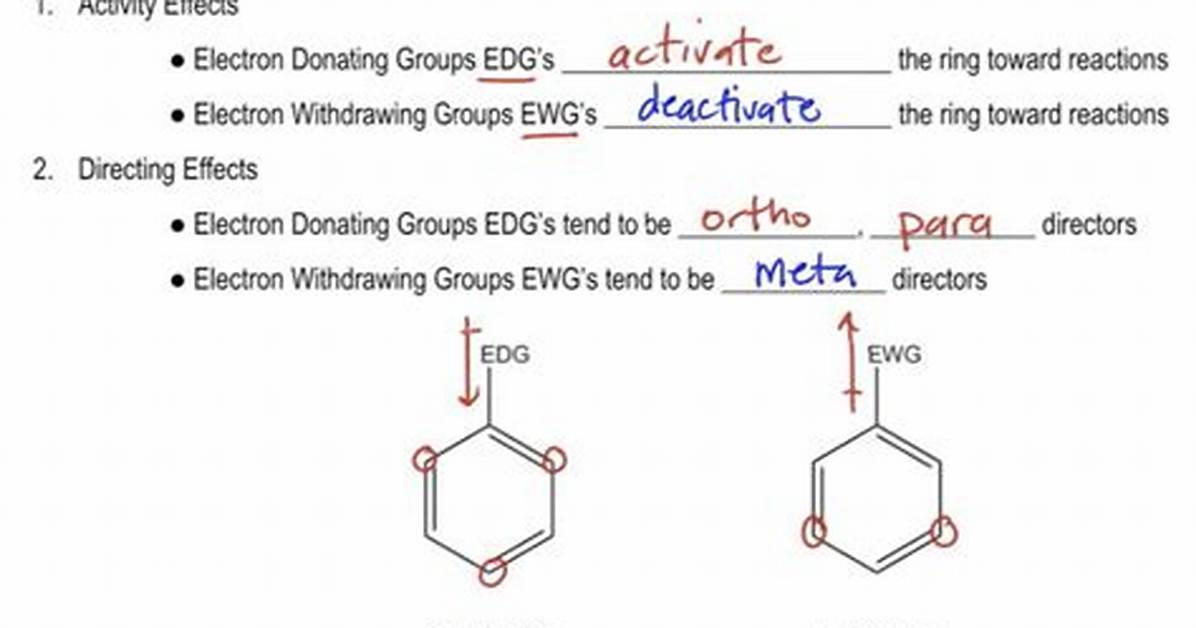How Do Electron Withdrawing Groups Work