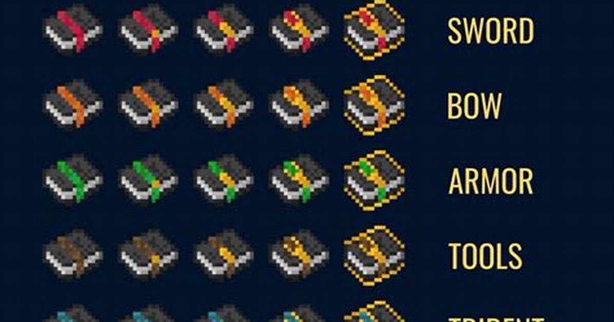 How Do Enchanted Books Work in Minecraft