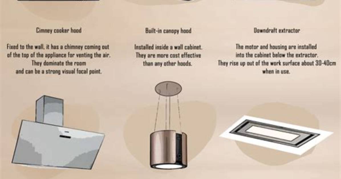 How Do Extractor Fans Work in Kitchens
