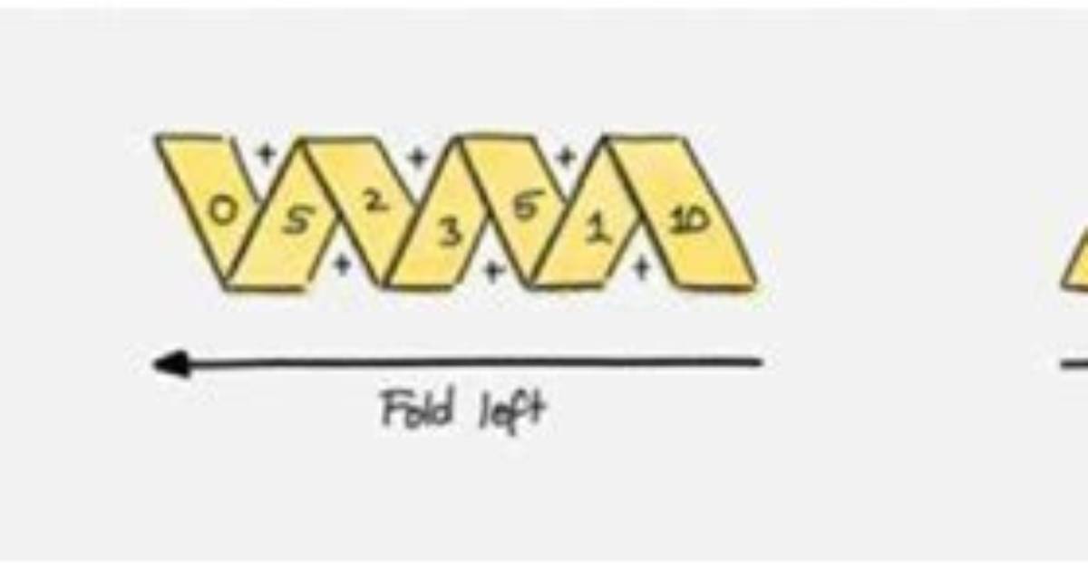 How Do Foldl and Foldr Work, Broken Down in an Example?