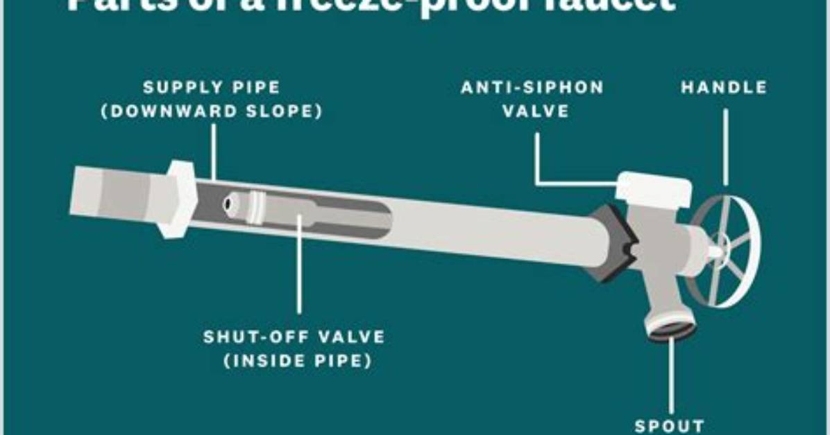 How Do Frost Proof Faucets Work