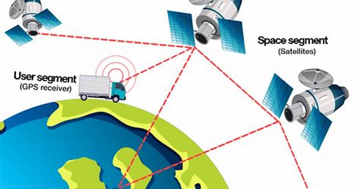 How Do Gps's Work?