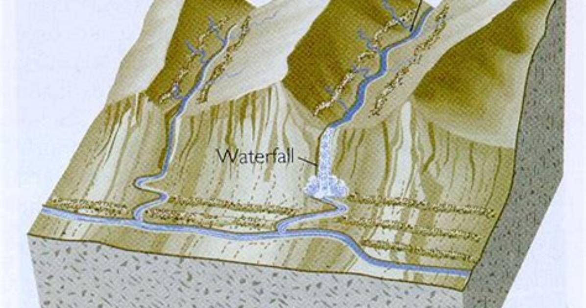 How Do Hanging Valleys Form