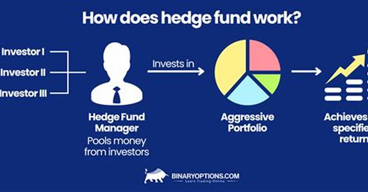 How Do Hedge Funds Make Money?