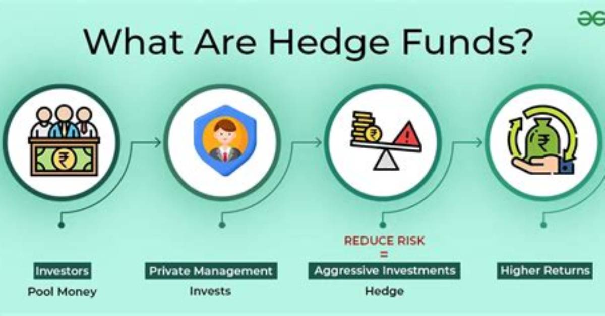 How Do Hedge Funds Use Options?