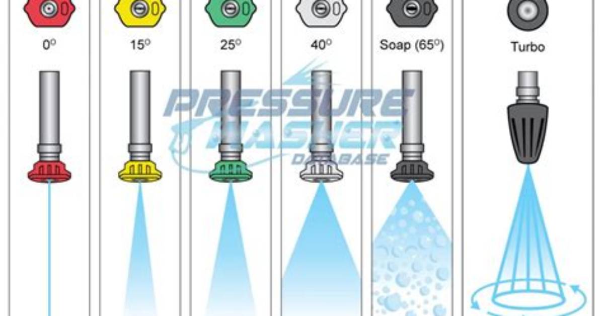 How Do Hose Nozzles Work