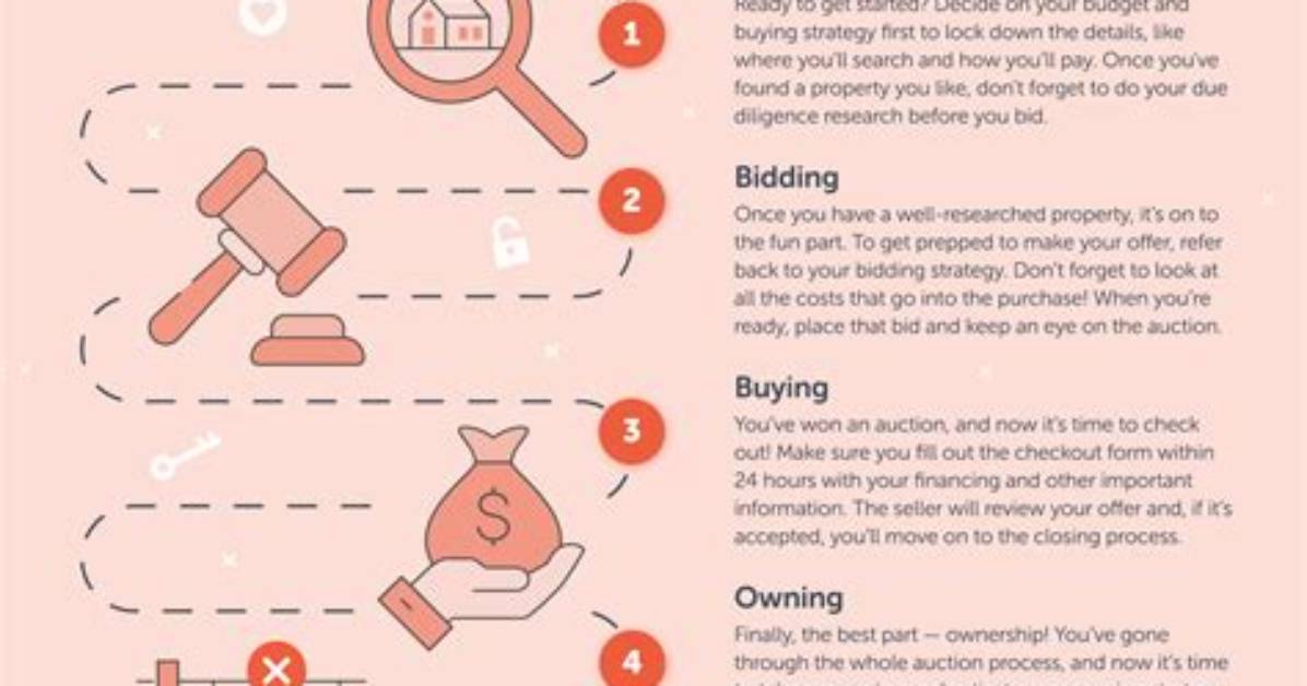 How Do House Auctions Work?