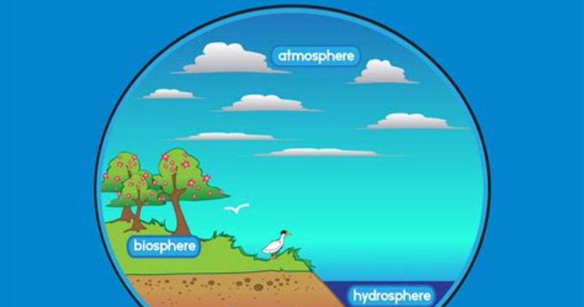 How Do Humans Interact with the Geosphere