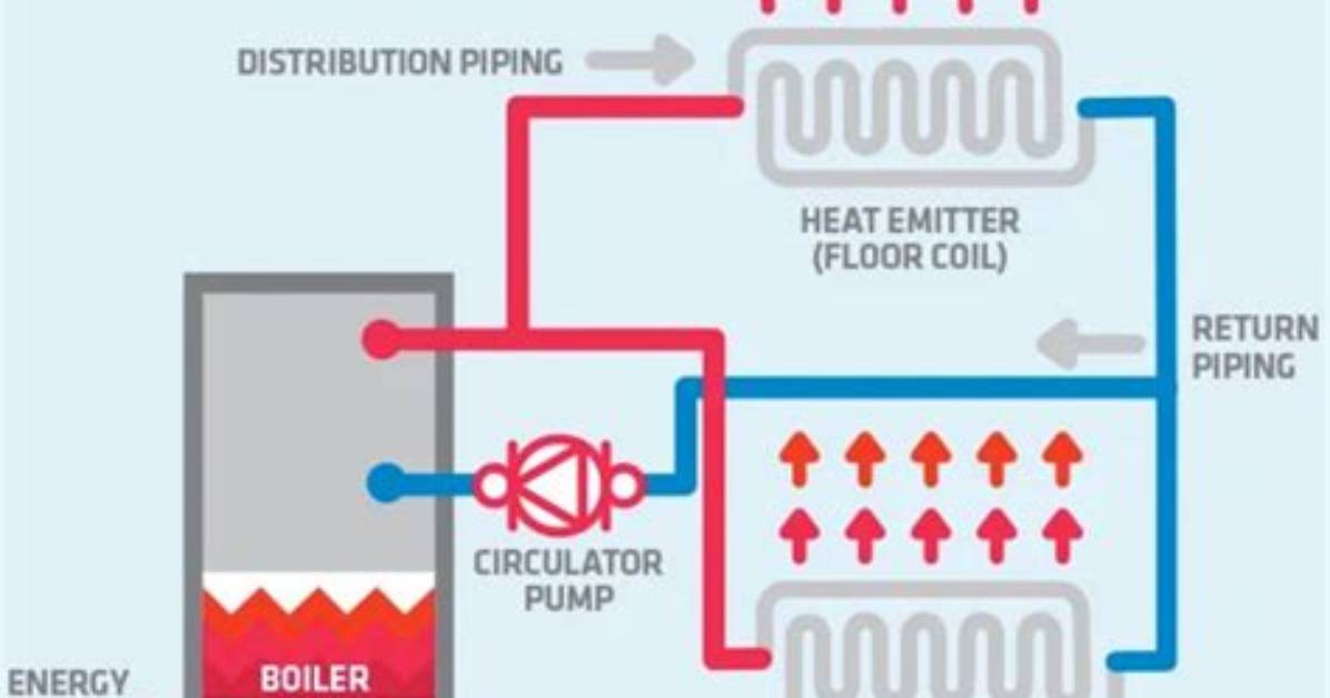 How Do Hydronic Coils Work