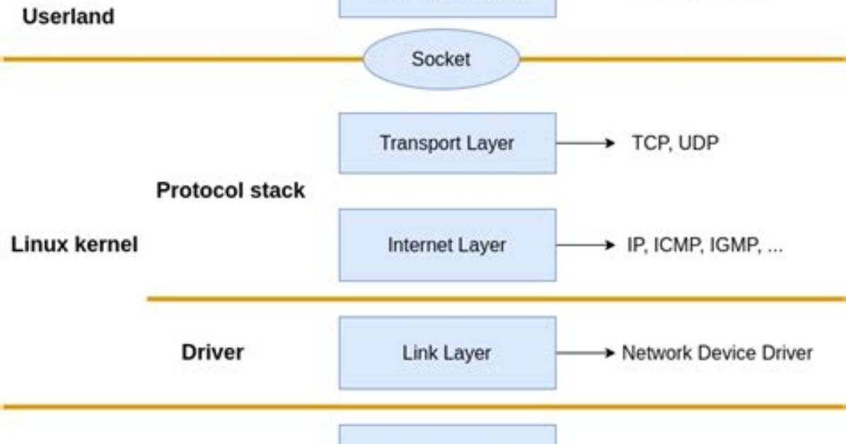 How Do I Access a Linux Network Drive from Windows?