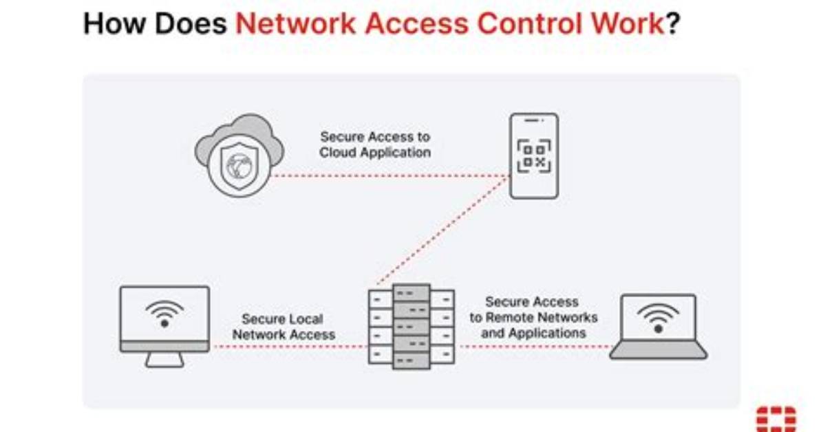 How Do I Access a Windows Network Drive from Ubuntu?
