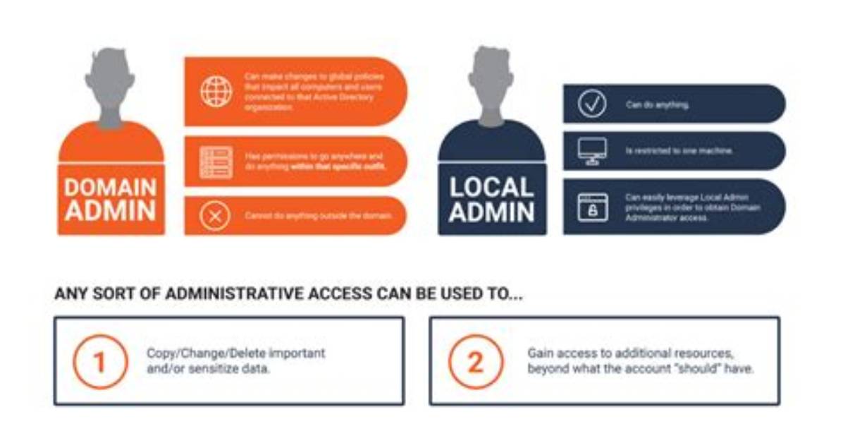 How Do I Access Domain Administrator?