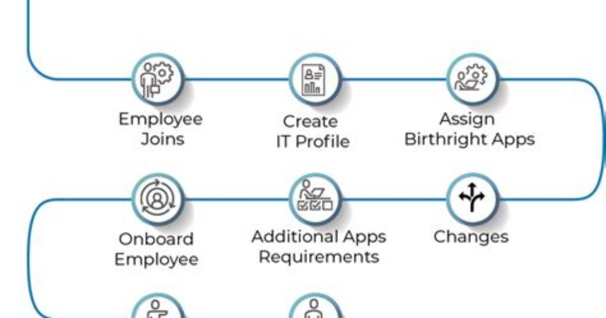 How Do I Access Intelligent Provisioning