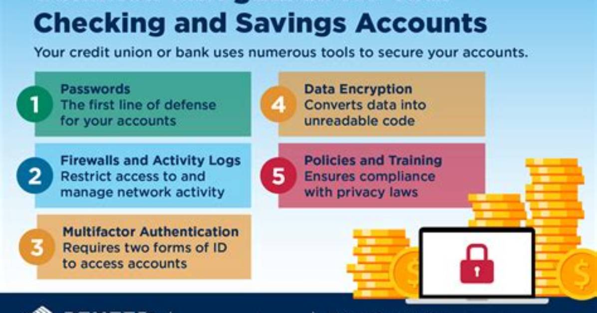 How Do I Account for a Security Deposit