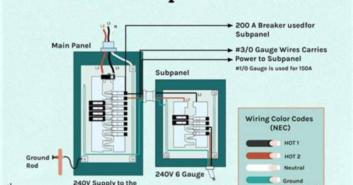 How Do I Add a Subpanel