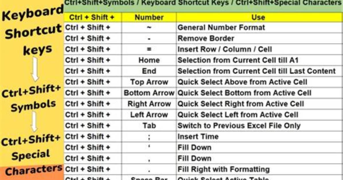 How Do I Add Ctrl M Characters to Unix?