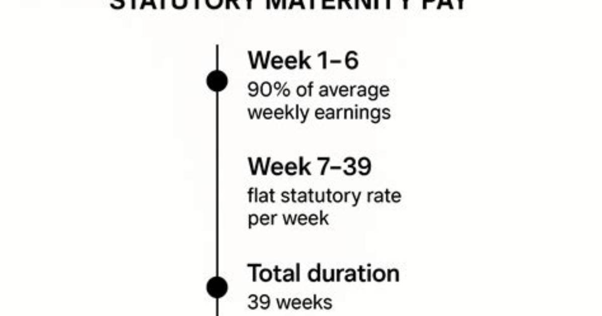 How Do I Apply for Statutory Maternity Pay?
