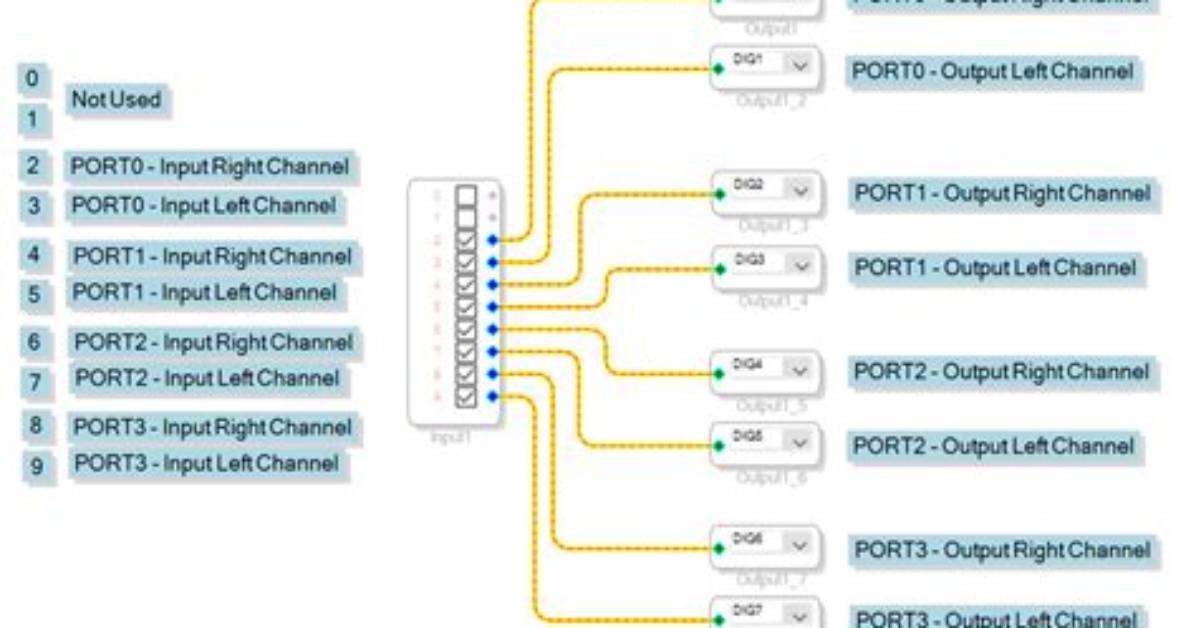 How Do I Assign a Port Mapping to an Existing Docker Container?
