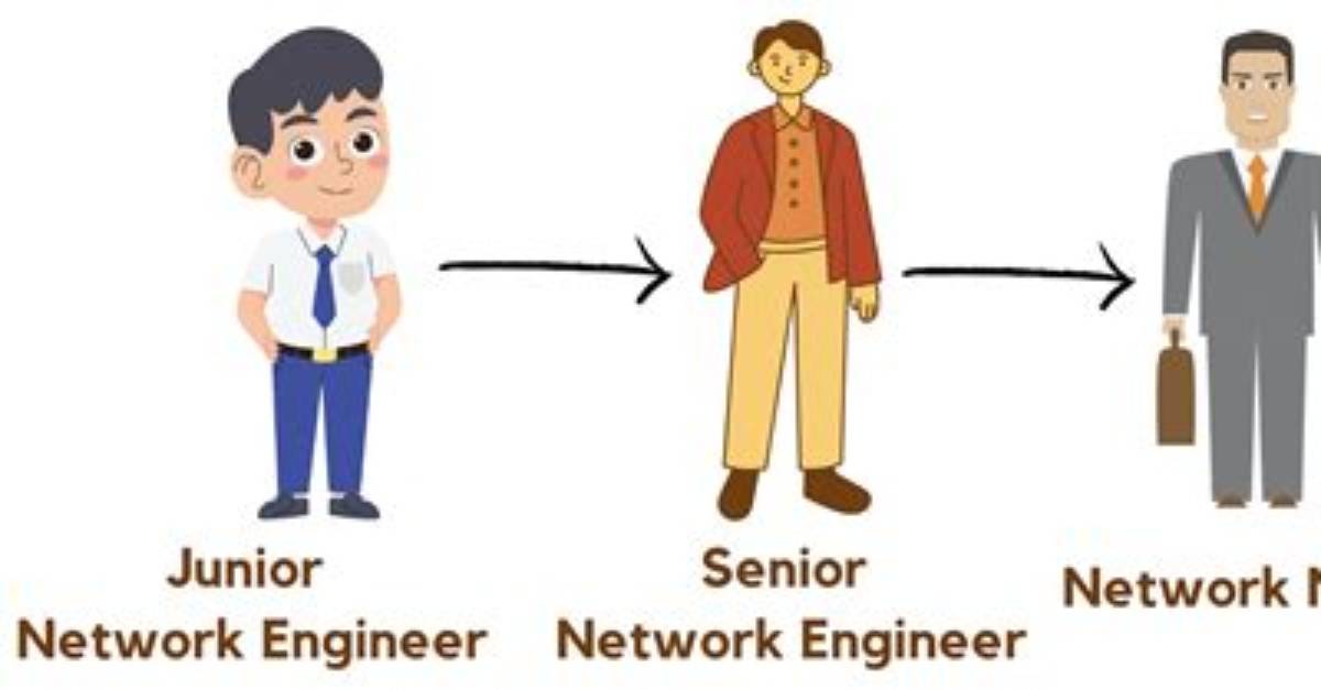 How Do I Become a Junior Network Administrator?