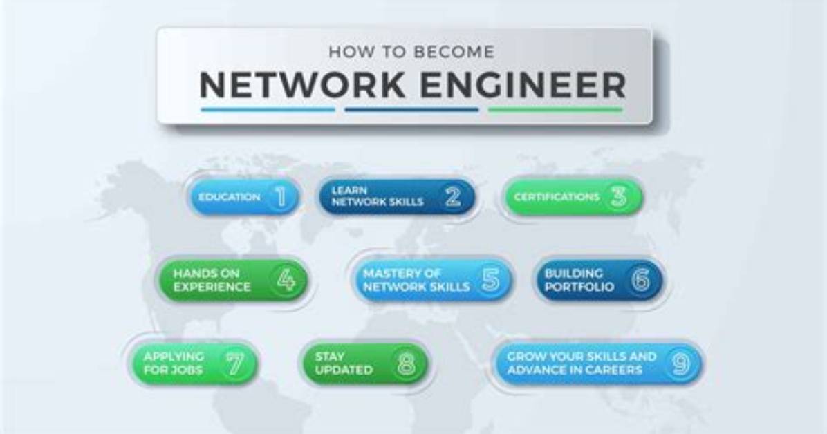 How Do I Become a Network and Computer Administrator?