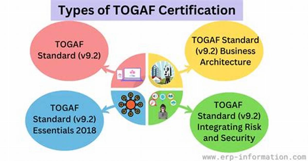 How Do I Become Togaf Certified?