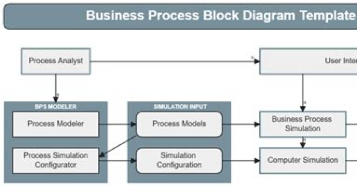 How Do I Block a Process in Linux?