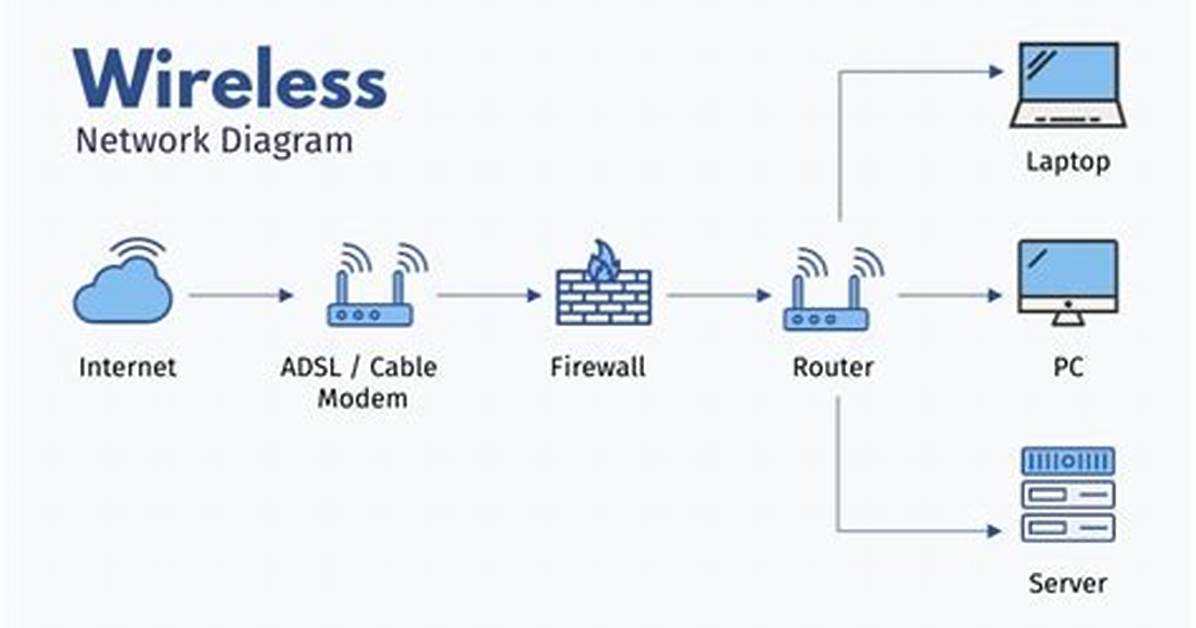 How Do I Block a Wireless Network in Windows 10?