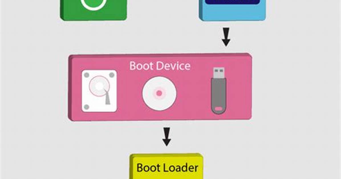 How Do I Boot into Linux from My Computer?