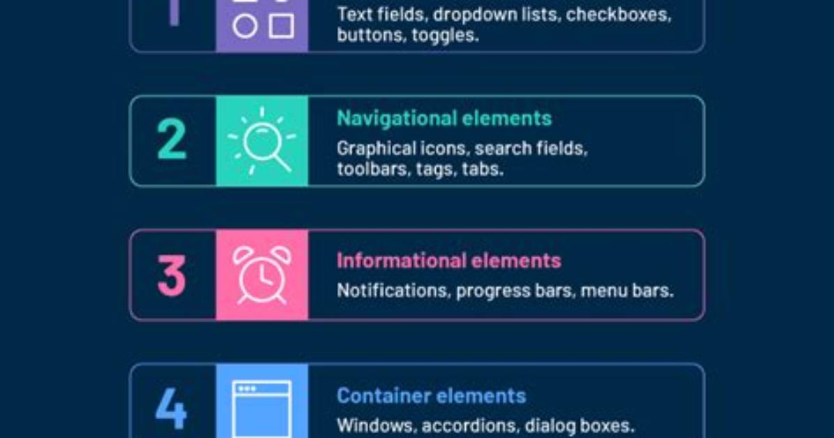 How Do I Build a Graphical User Interface in C++? [Closed]