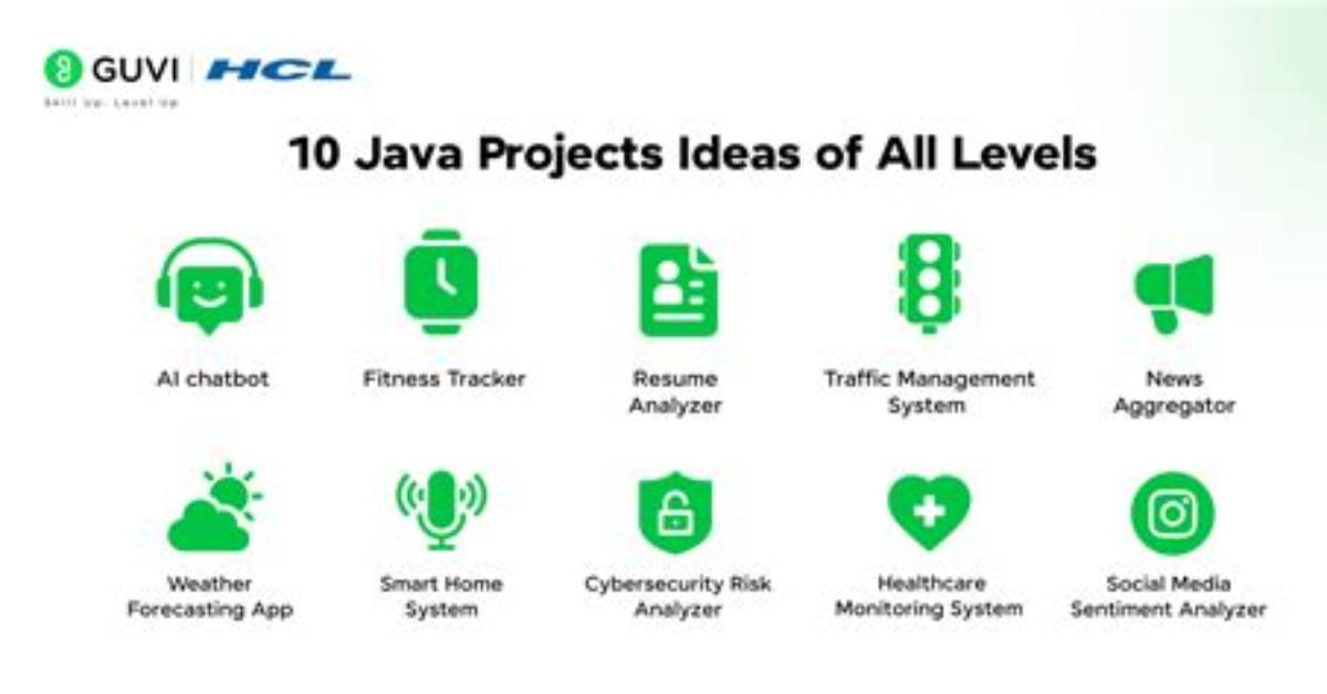 How Do I Build a Java Project in Eclipse, to Create an External Jar