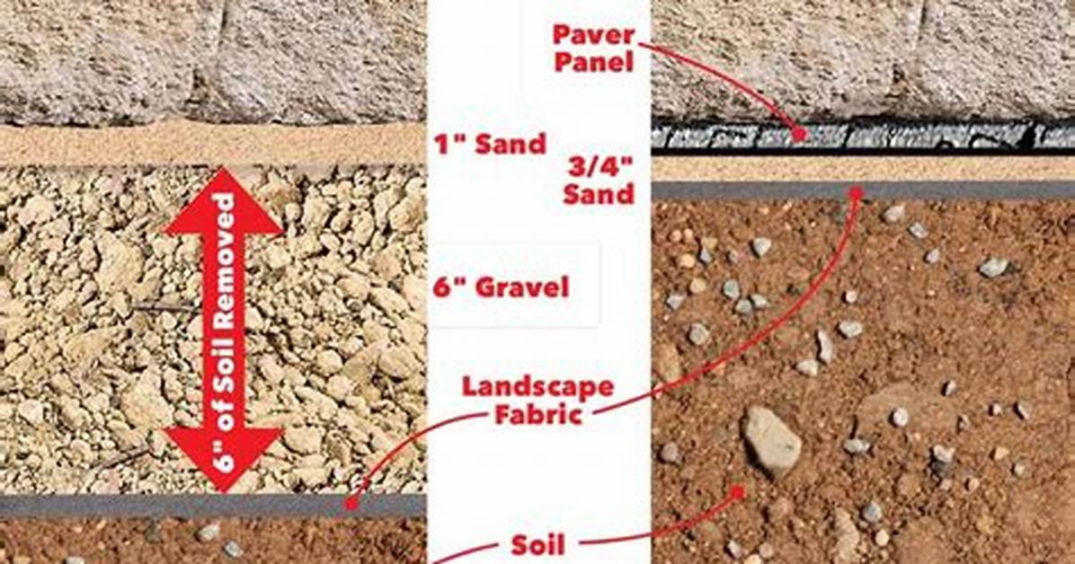 How Do I Build a Paver Base
