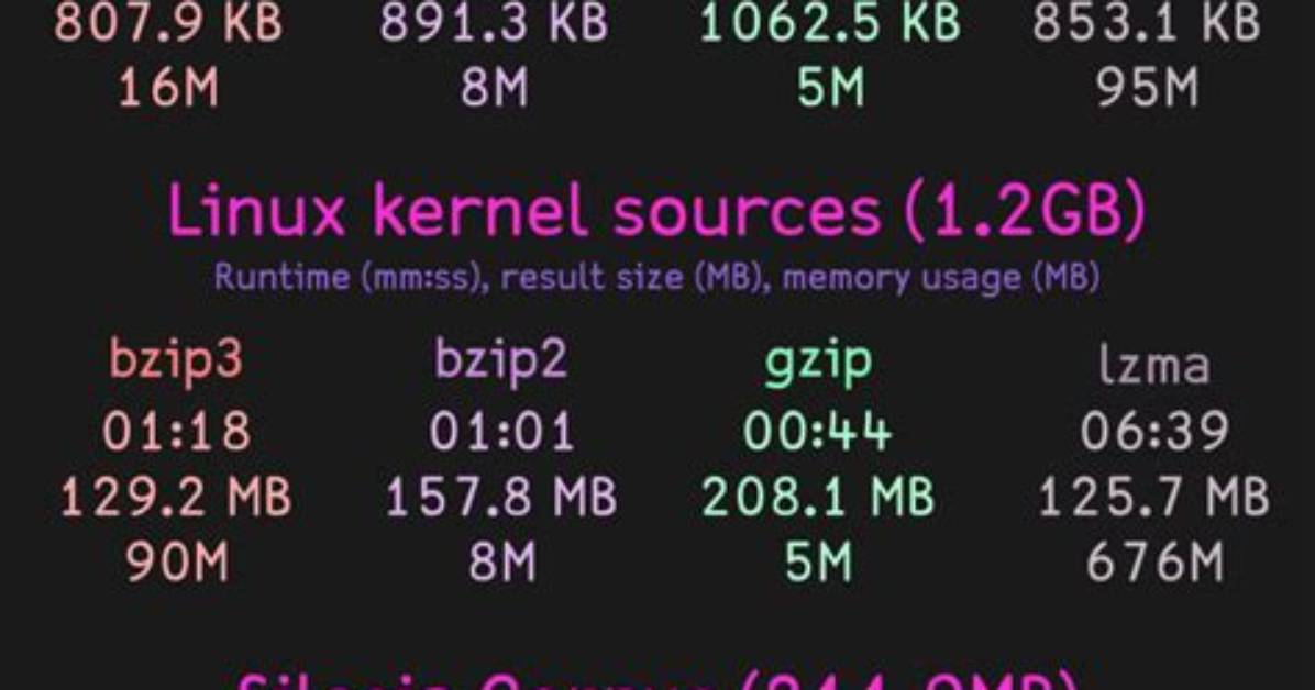 How Do I Bzip2 a Directory in Linux?