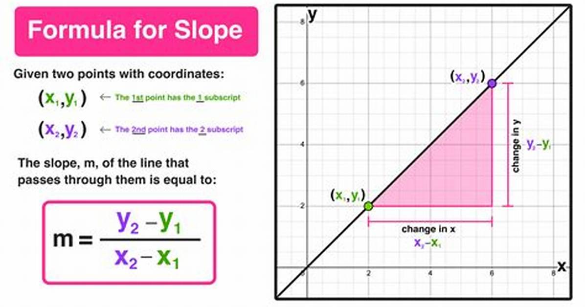 How Do I Calculate a Point on a Circle’s Circumference?