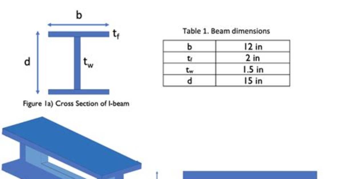 How Do I Calculate Beam Sizes