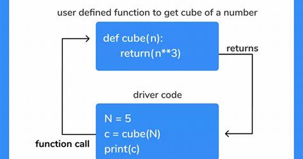 How Do I Call a User Defined Sql Function from Springboot?