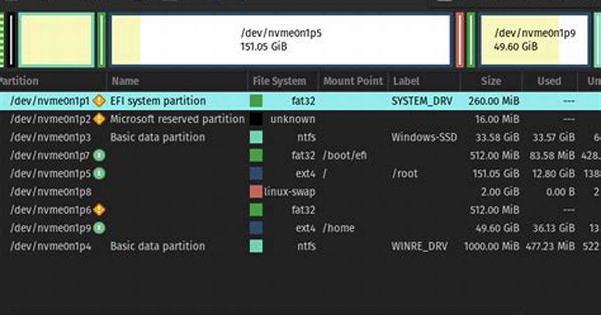 How Do I Change the Root Partition in Linux?