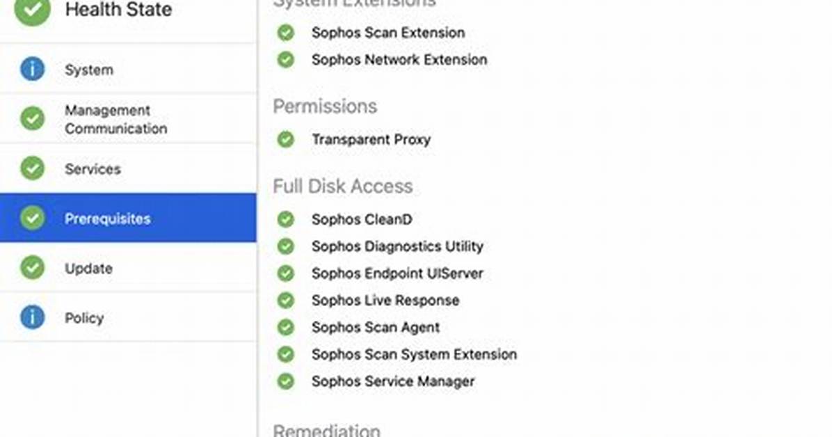 How Do I Check Disk Permissions in Linux?