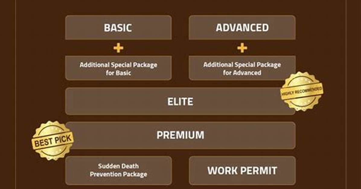 How Do I Check for Updated Packages in Linux?