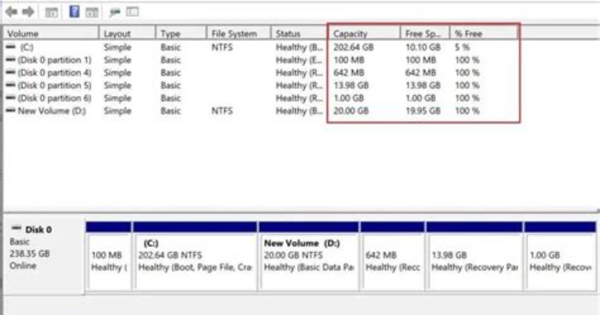 How Do I Check Hard Drive Space on Linux?
