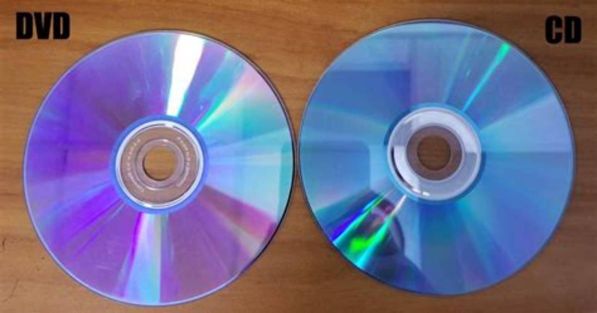 How Do I Check If a Cd Is Mounted Linux?