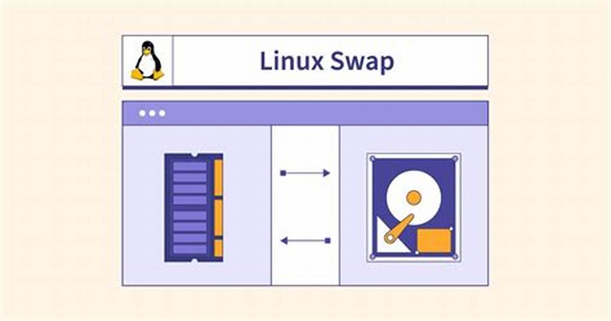 How Do I Check Swap Space Utilization in Linux?
